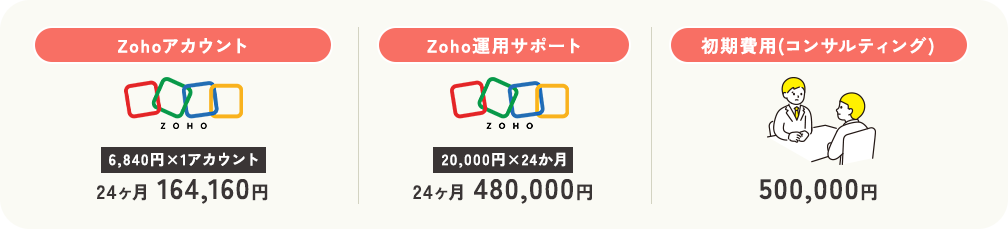 料金カード