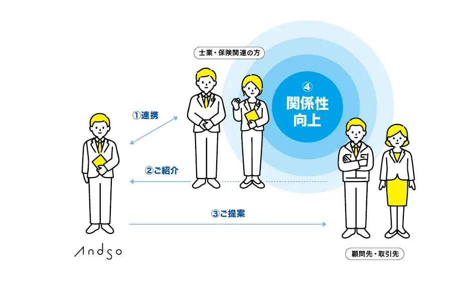 提携の目的イメージ