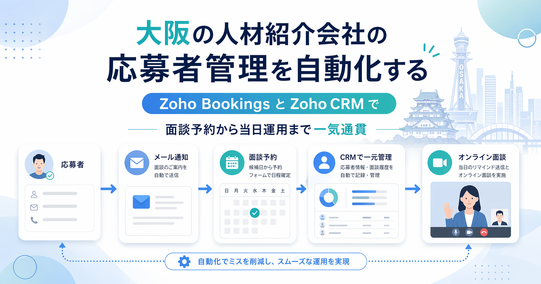 大阪の人材紹介会社の応募者管理を自動化する──Zoho BookingsとZoho CRMで面談予約から当日運用まで一気通貫にした話